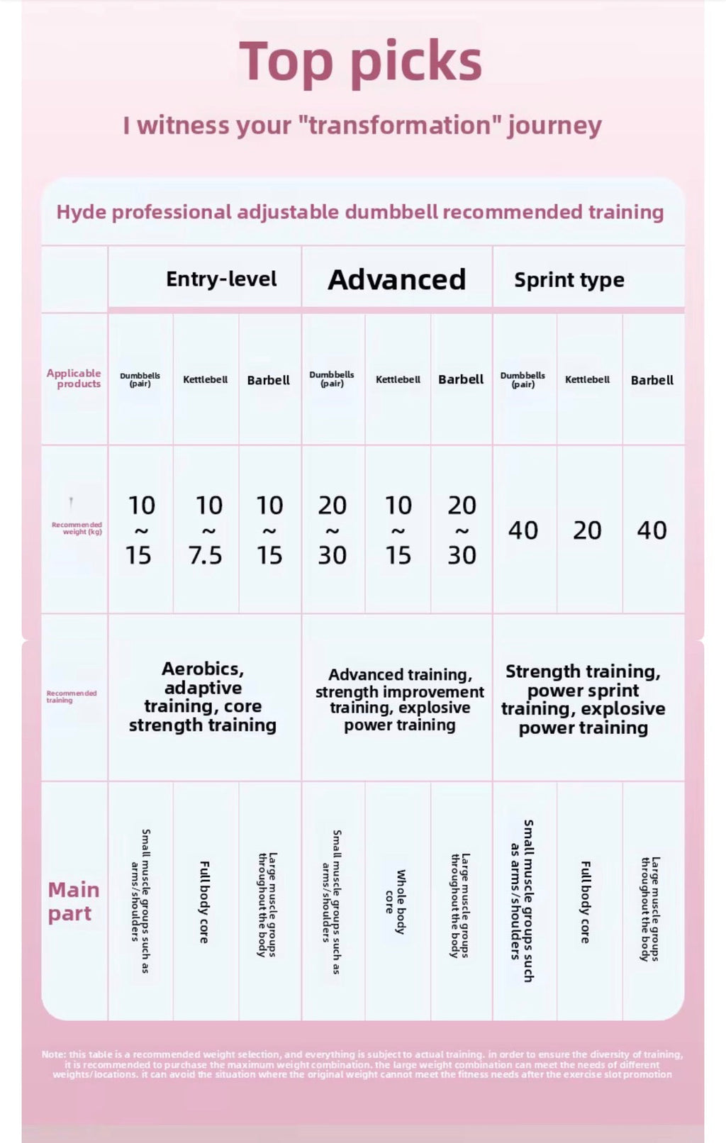 Hyde Adjustable Dumbbell Set | دمبل هايد القابل للتعديل