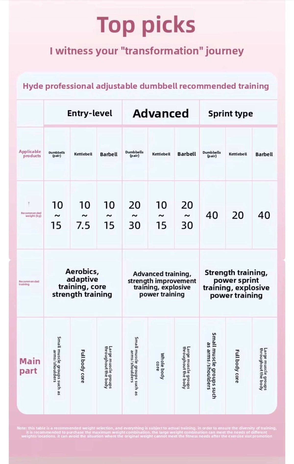 Hyde Adjustable Dumbbell Set | دمبل هايد القابل للتعديل