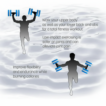An informational fitness graphic with two silhouetted people exercising with blue dumbbells over a light gray water-like background, accompanied by text about upper-body and lower-body workouts, low-impact exercise benefits, and flexibility improvement.