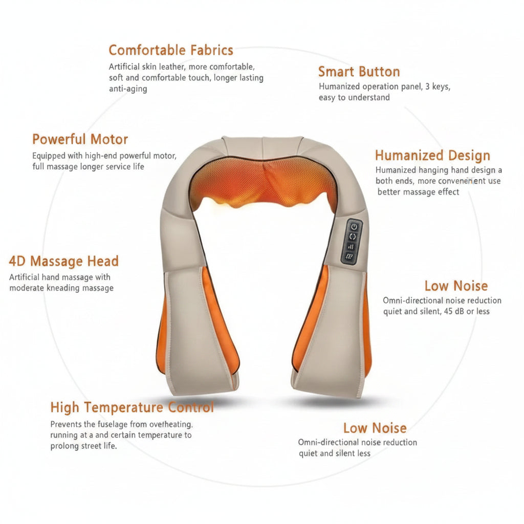 Neck and shoulder massager with features listed on a white background