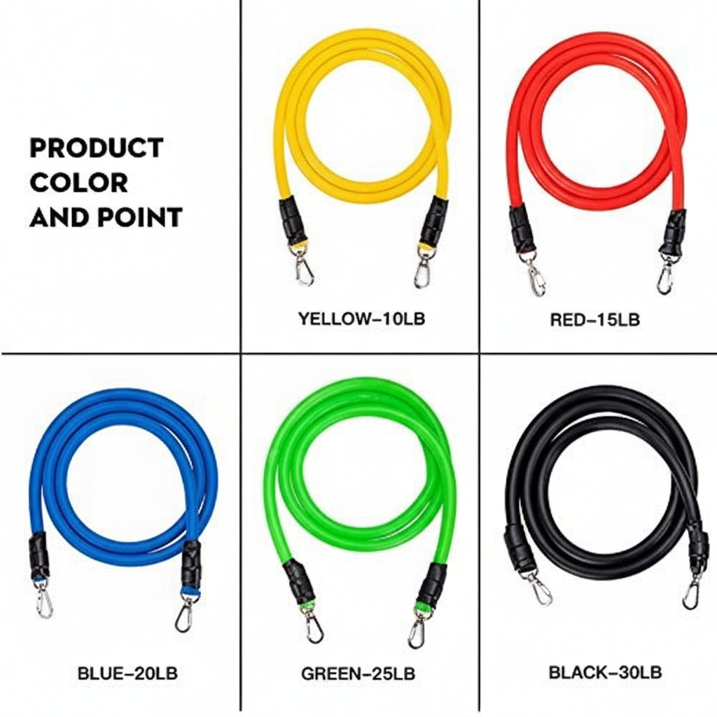 coiled resistance bands in yellow, red, blue, green, and black, arranged in a grid with text labels indicating color and weight. 