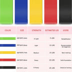 Colorful resistance bands with specifications on a pink background