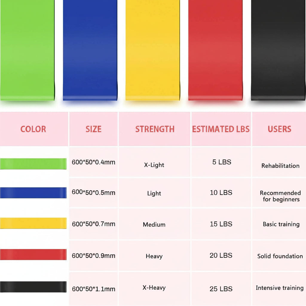 Colorful resistance bands with specifications on a pink background